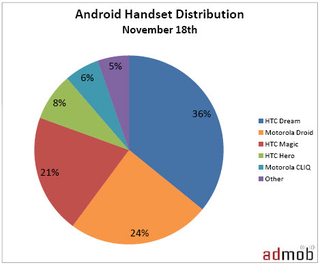 Illustration for article titled iPhone and Android Are Taking Over the (Mobile) Internet